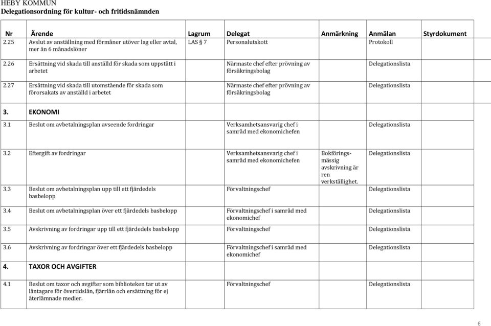 1 Beslut om avbetalningsplan avseende fordringar Verksamhetsansvarig chef i samråd med ekonomichefen 3.2 Eftergift av fordringar Verksamhetsansvarig chef i samråd med ekonomichefen 3.