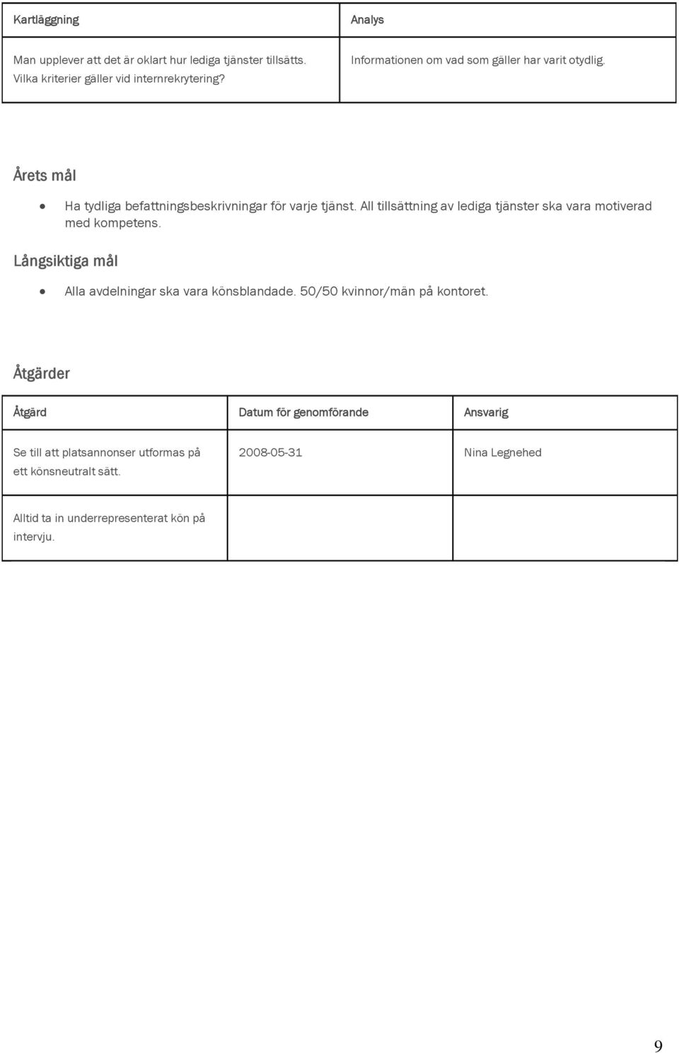 All tillsättning av lediga tjänster ska vara motiverad med kompetens. Långsiktiga mål Alla avdelningar ska vara könsblandade.