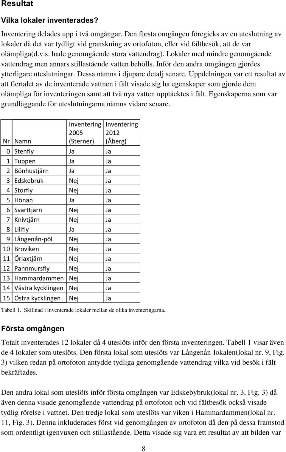 Lokaler med mindre genomgående vattendrag men annars stillastående vatten behölls. Inför den andra omgången gjordes ytterligare uteslutningar. Dessa nämns i djupare detalj senare.