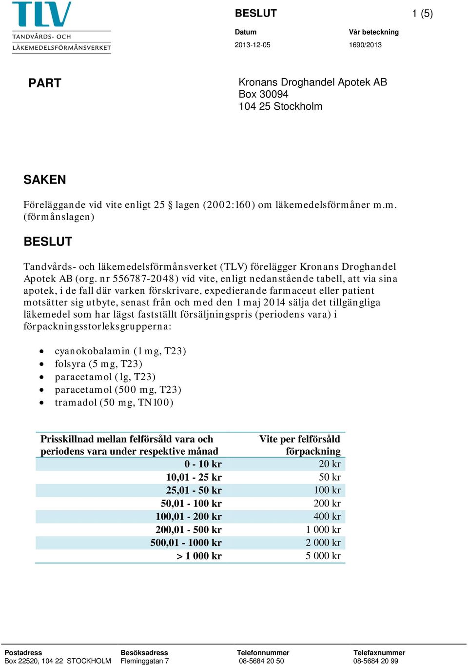 2014 sälja det tillgängliga läkemedel som har lägst fastställt försäljningspris (periodens vara) i förpackningsstorleksgrupperna: cyanokobalamin (1 mg, T23) folsyra (5 mg, T23) paracetamol (1g, T23)