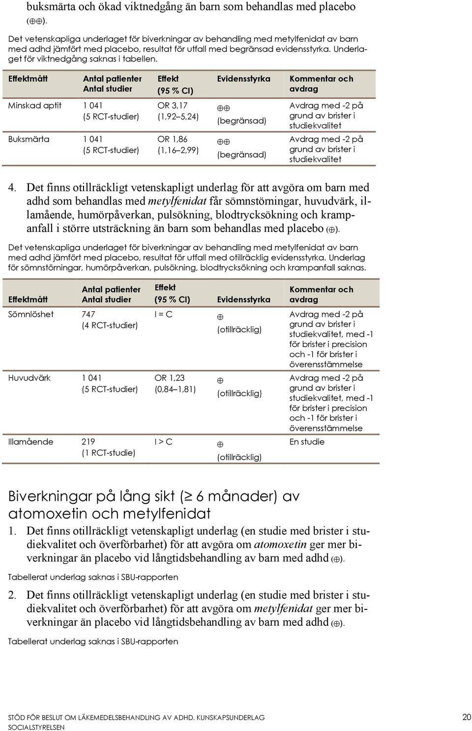 Underlaget för viktnedgång saknas i tabellen.