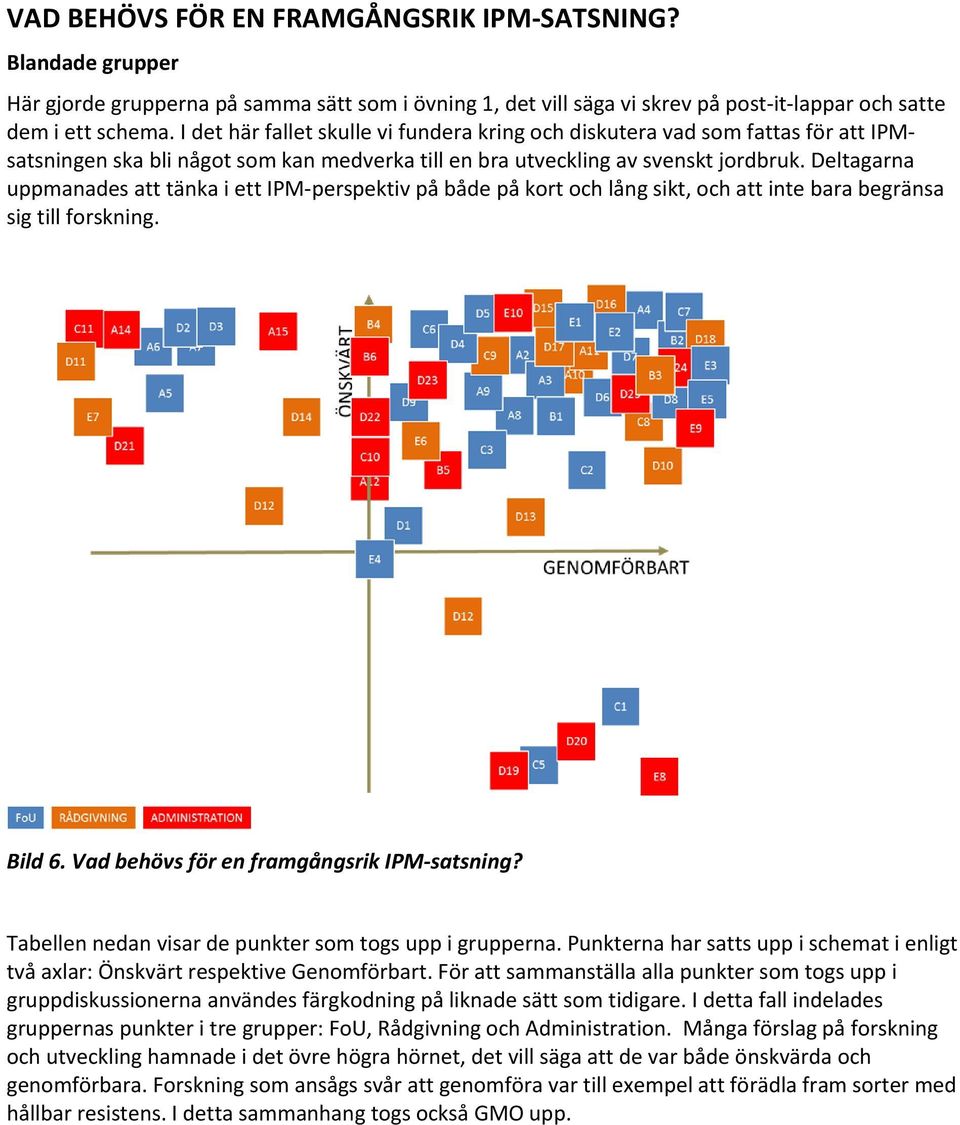 Deltagarna uppmanades att tänka i ett IPM perspektiv på både på kort och lång sikt, och att inte bara begränsa sig till forskning. Bild 6. Vad behövs för en framgångsrik IPM satsning?