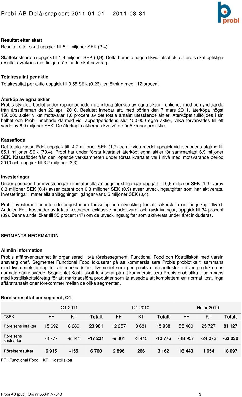 Totalresultat per aktie Totalresultat per aktie uppgick till,55 SEK (,26), en ökning med 112 procent.