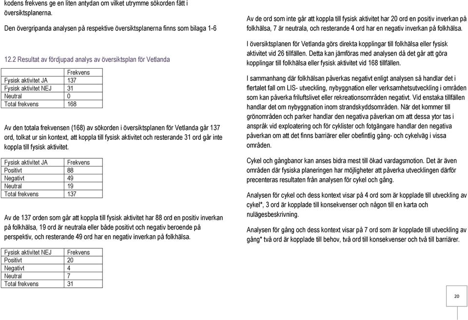 ur sin kontext, att koppla till fysisk och resterande 31 ord går inte koppla till fysisk.