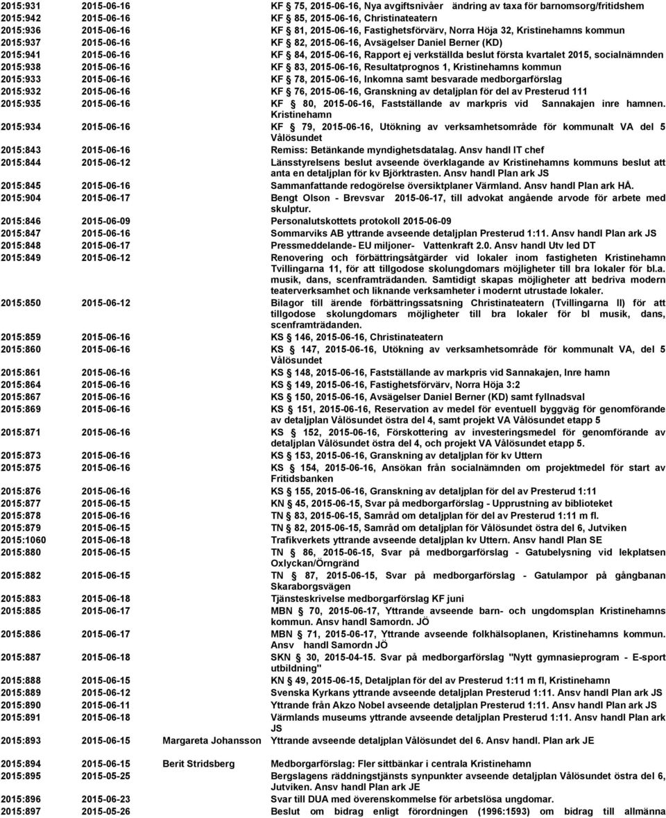 kvartalet 2015, socialnämnden 2015:938 2015-06-16 KF 83, 2015-06-16, Resultatprognos 1, Kristinehamns kommun 2015:933 2015-06-16 KF 78, 2015-06-16, Inkomna samt besvarade medborgarförslag 2015:932