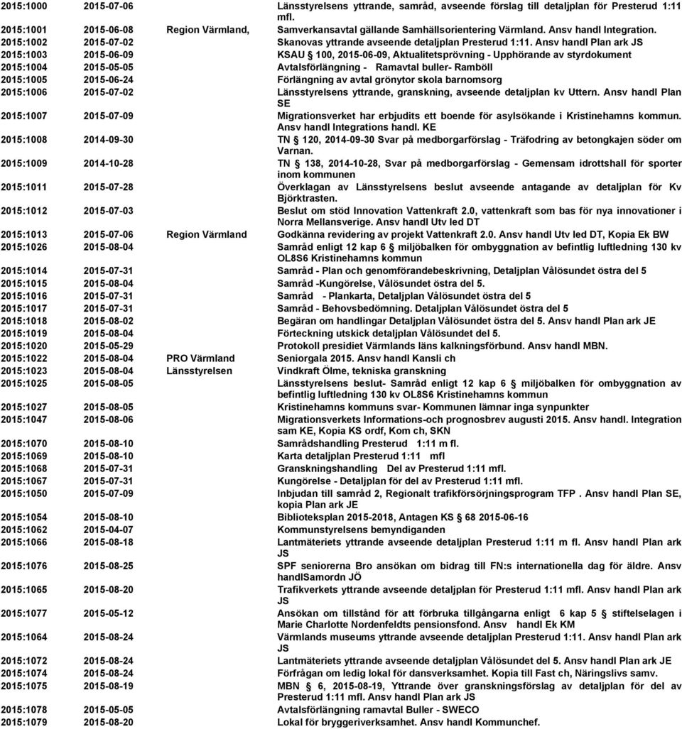 Ansv handl Plan ark 2015:1003 2015-06-09 KSAU 100, 2015-06-09, Aktualitetsprövning - Upphörande av styrdokument 2015:1004 2015-05-05 Avtalsförlängning - Ramavtal buller- Ramböll 2015:1005 2015-06-24