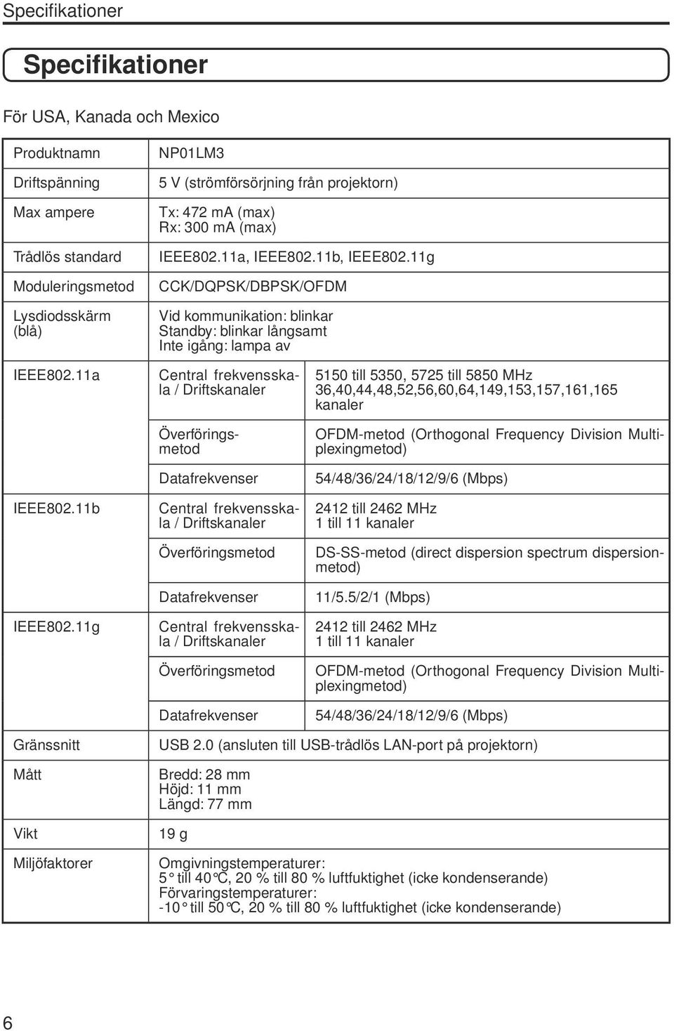 11g Central frekvensskala / Driftskanaler Överföringsmetod Datafrekvenser Central frekvensskala / Driftskanaler Överföringsmetod Datafrekvenser Central frekvensskala / Driftskanaler Överföringsmetod