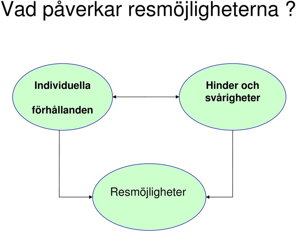 Individuella