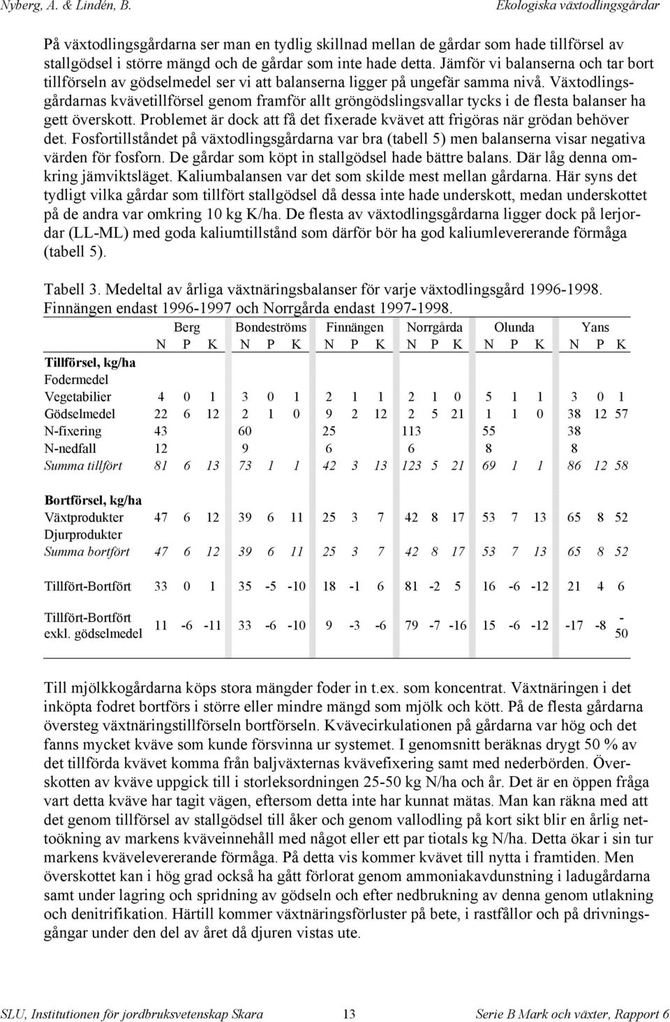 Växtodlingsgårdarnas kvävetillförsel genom framför allt gröngödslingsvallar tycks i de flesta balanser ha gett överskott.