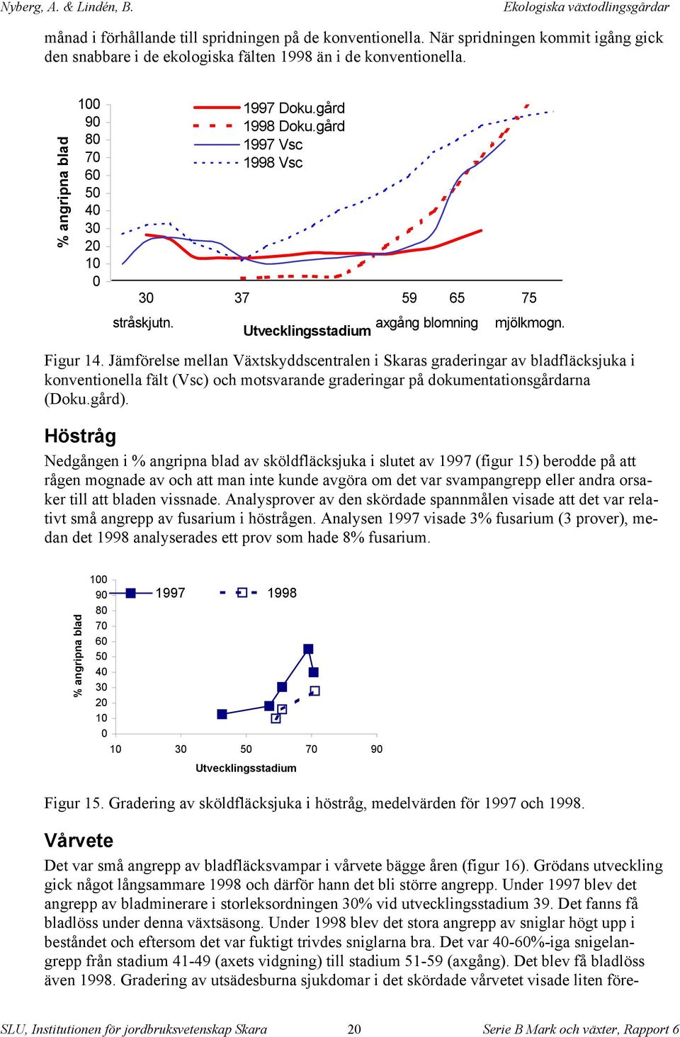 Jämförelse mellan Växtskyddscentralen i Skaras graderingar av bladfläcksjuka i konventionella fält (Vsc) och motsvarande graderingar på dokumentationsgårdarna (Doku.gård).