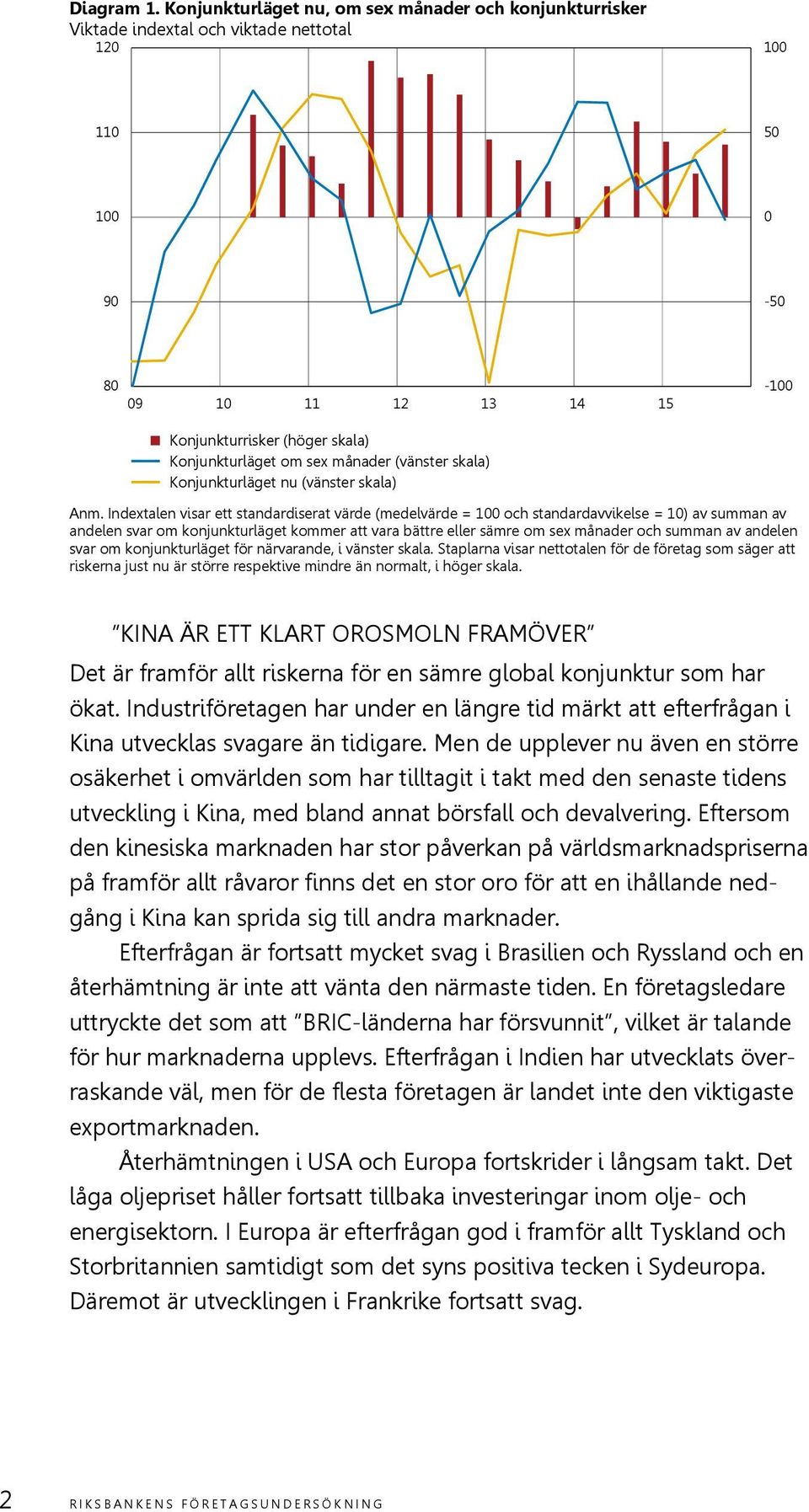 sex månader (vänster skala) Konjunkturläget nu (vänster skala) Anm.