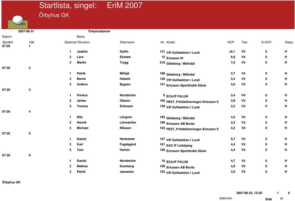 Olsson 102 FEST, Fritidsföreningen Ericsson S 3,8 Vit 0 H 3 Tommy Eriksson 128 Viff Golfsektion i Lund 2,2 Vit 0 H 07:30 4 1 Nils Lövgren 183 Göteborg / Mölndal 4,2 Vit 0 H 2 Henrik Lönnström 106