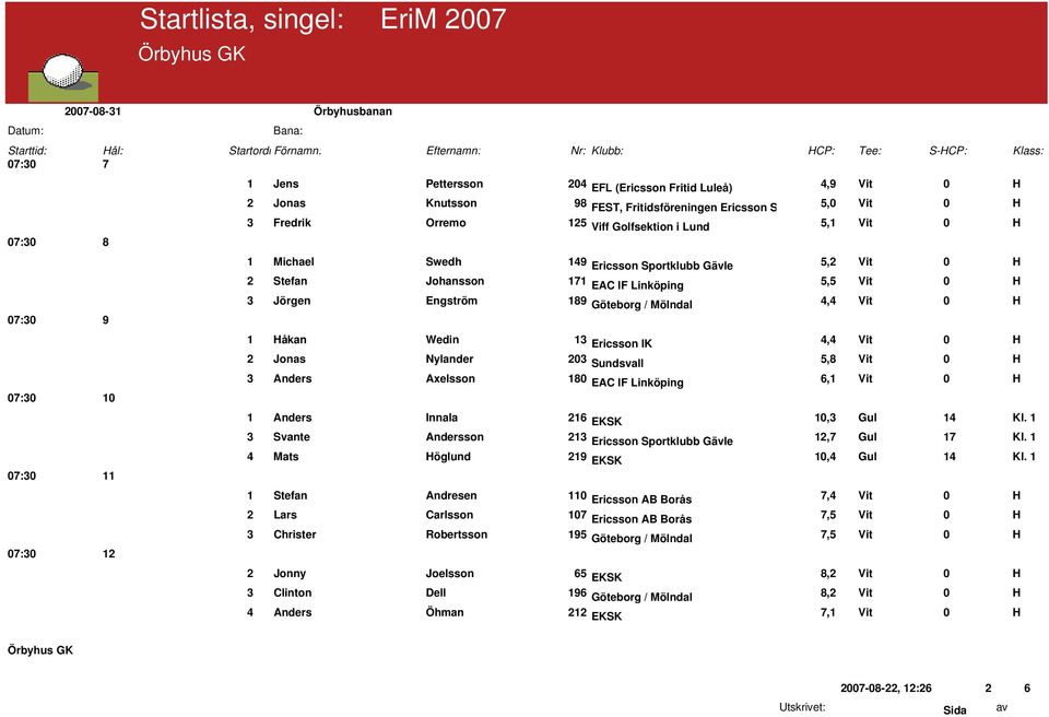 IK 4,4 Vit 0 H 2 Jonas Nylander 203 Sundsvall 5,8 Vit 0 H 3 Anders Axelsson 180 EAC IF Linköping 6,1 Vit 0 H 07:30 10 1 Anders Innala 216 EKSK 10,3 Gul 14 Kl.