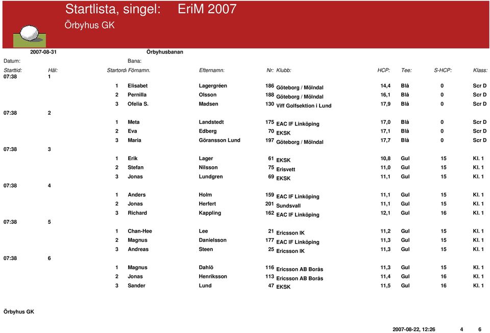 17,7 Blå 0 Scr D 07:38 3 1 Erik Lager 61 EKSK 10,8 Gul 15 Kl. 1 2 Stefan Nilsson 75 Erisvett 11,0 Gul 15 Kl. 1 3 Jonas Lundgren 69 EKSK 11,1 Gul 15 Kl.