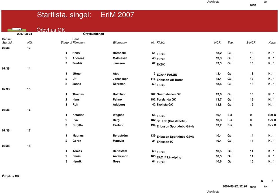1 07:38 15 1 Thomas Holmlund 202 Gnarpsbaden GK 13,6 Gul 18 Kl. 1 2 Hans Pahne 192 Torslanda GK 13,7 Gul 18 Kl. 1 3 Rolf Adeborg 42 Brollsta GK 13,8 Gul 19 Kl.