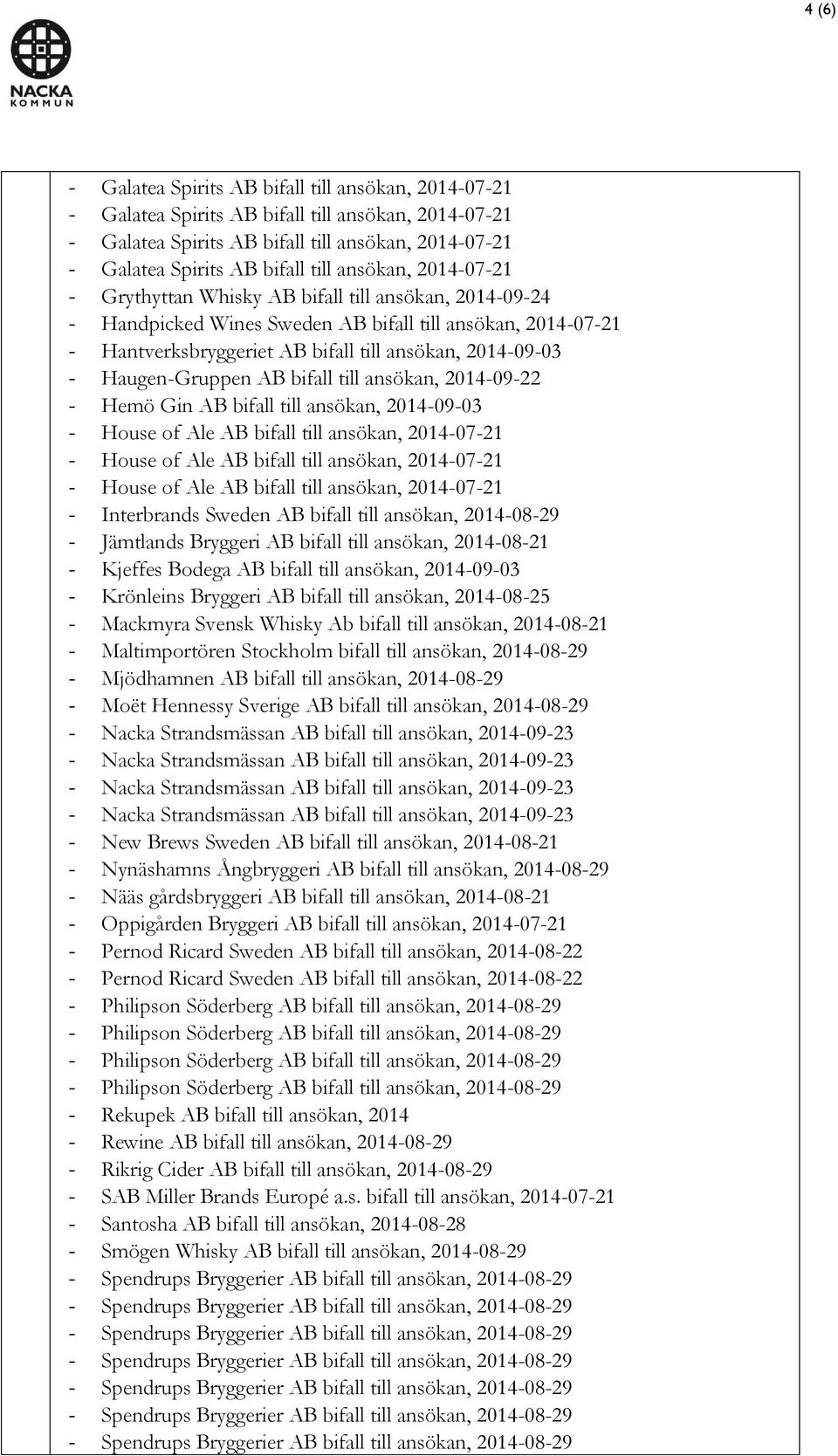 Haugen-Gruppen AB bifall till ansökan, 2014-09-22 - Hemö Gin AB bifall till ansökan, 2014-09-03 - House of Ale AB bifall till ansökan, 2014-07-21 - House of Ale AB bifall till ansökan, 2014-07-21 -