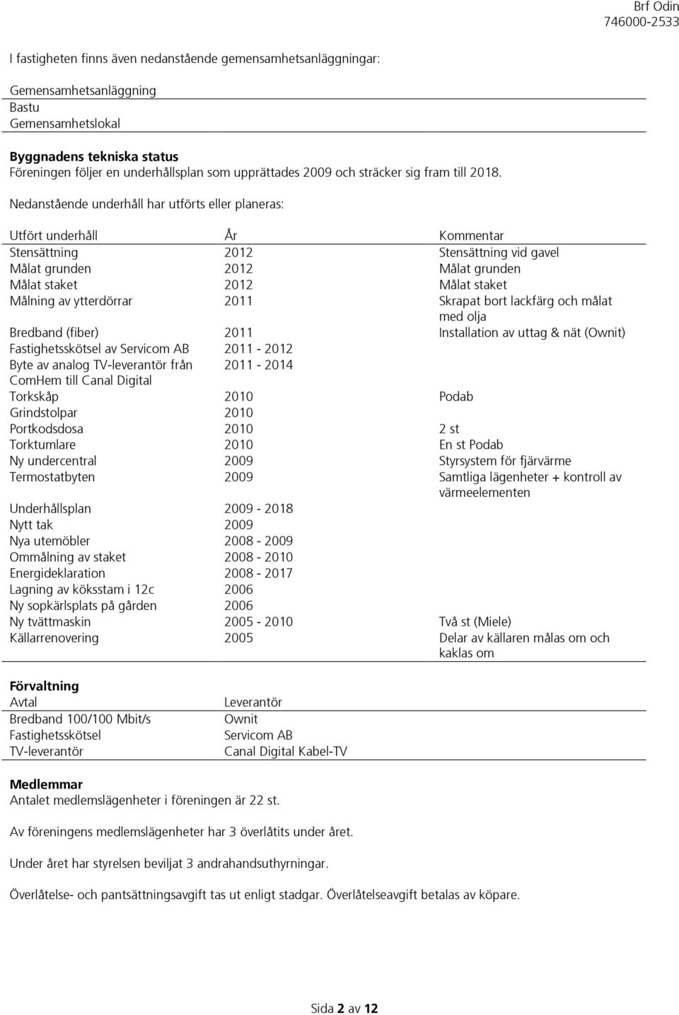 Nedanstående underhåll har utförts eller planeras: Utfört underhåll År Kommentar Stensättning 2012 Stensättning vid gavel Målat grunden 2012 Målat grunden Målat staket 2012 Målat staket Målning av