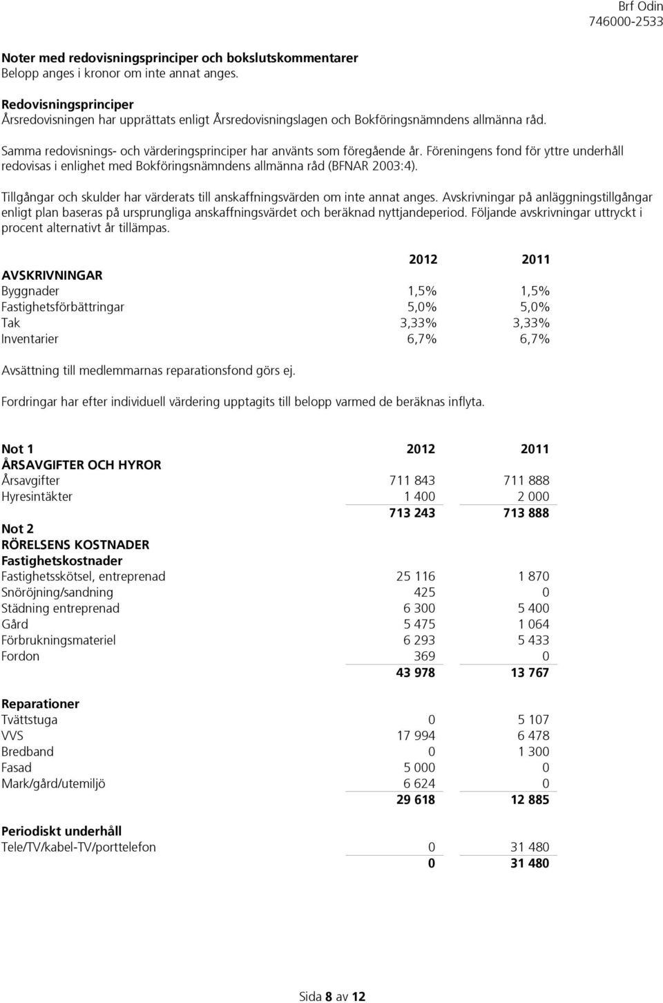 Föreningens fond för yttre underhåll redovisas i enlighet med Bokföringsnämndens allmänna råd (BFNAR 2003:4). Tillgångar och skulder har värderats till anskaffningsvärden om inte annat anges.