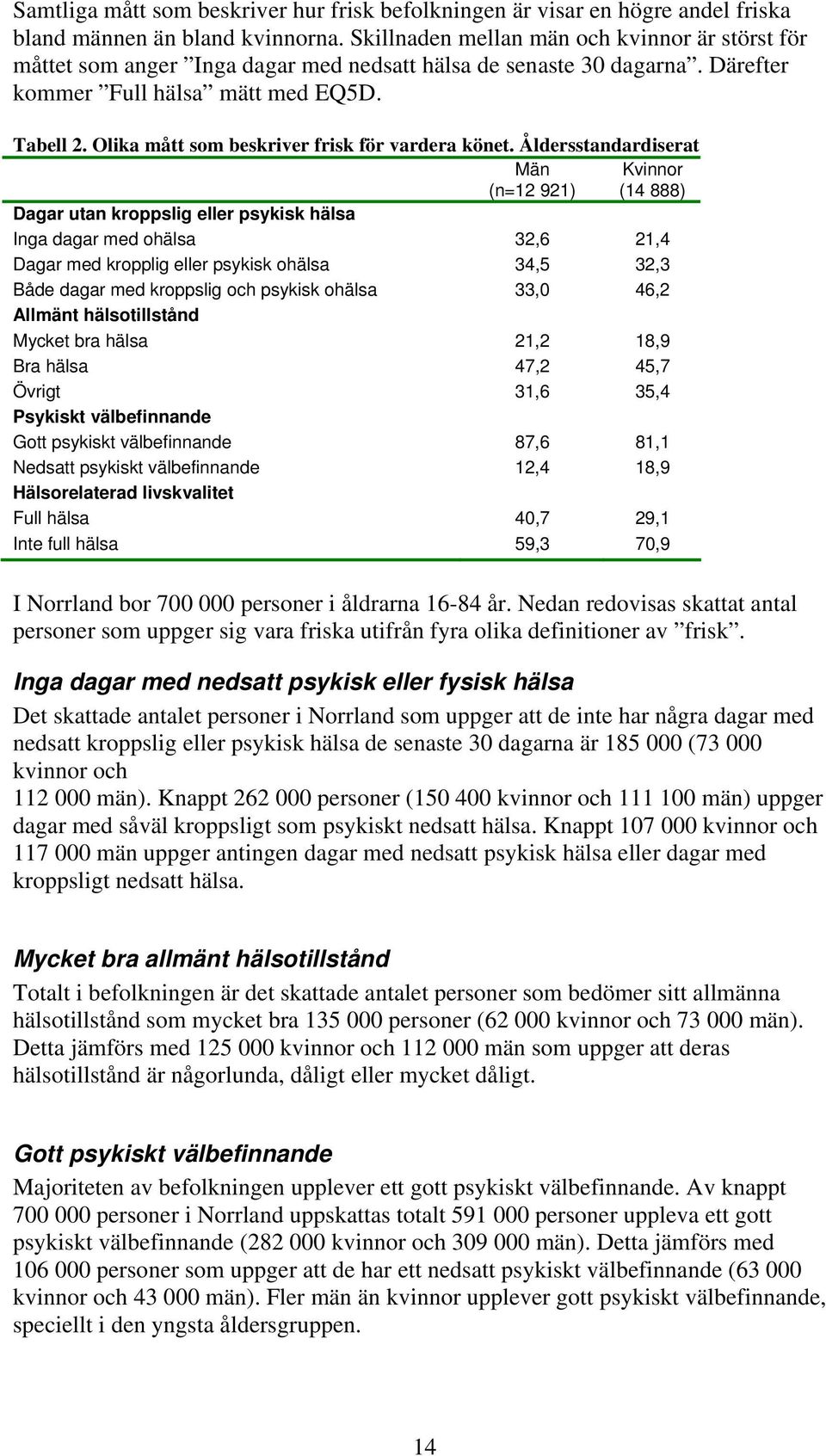 Olika mått som beskriver frisk för vardera könet.