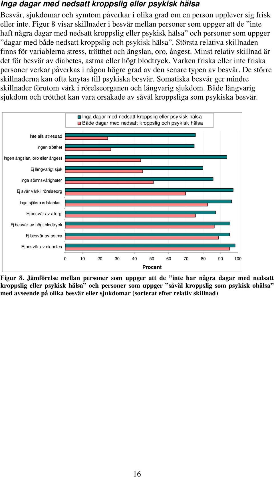 psykisk hälsa. Största relativa skillnaden finns för variablerna stress, trötthet och ängslan, oro, ångest. Minst relativ skillnad är det för besvär av diabetes, astma eller högt blodtryck.
