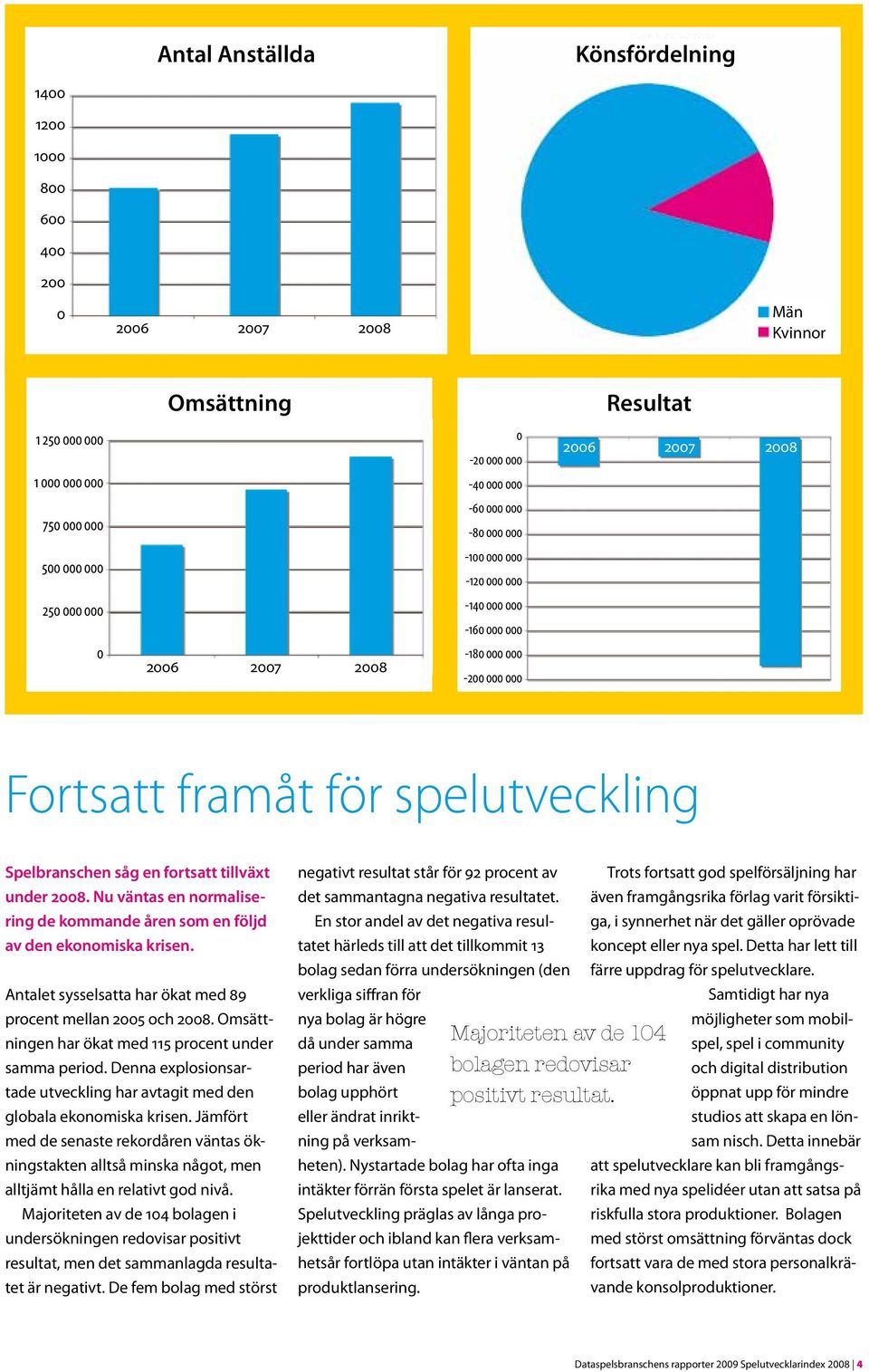 under 2008. Nu väntas en normalisering de kommande åren som en följd av den ekonomiska krisen. Antalet sysselsatta har ökat med 89 procent mellan 2005 och 2008.