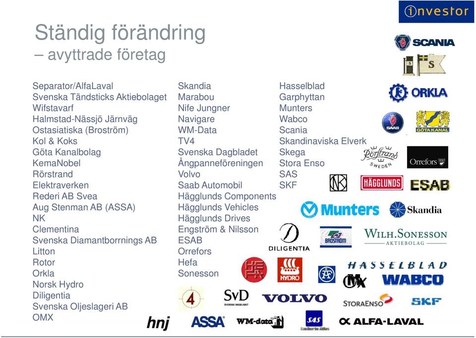 Diligentia Svenska Oljeslageri AB OMX Skandia da Hasselblad assebad Marabou Garphyttan Nife Jungner Munters Navigare Wabco WM-Data Scania TV4 Skandinaviska Elverk