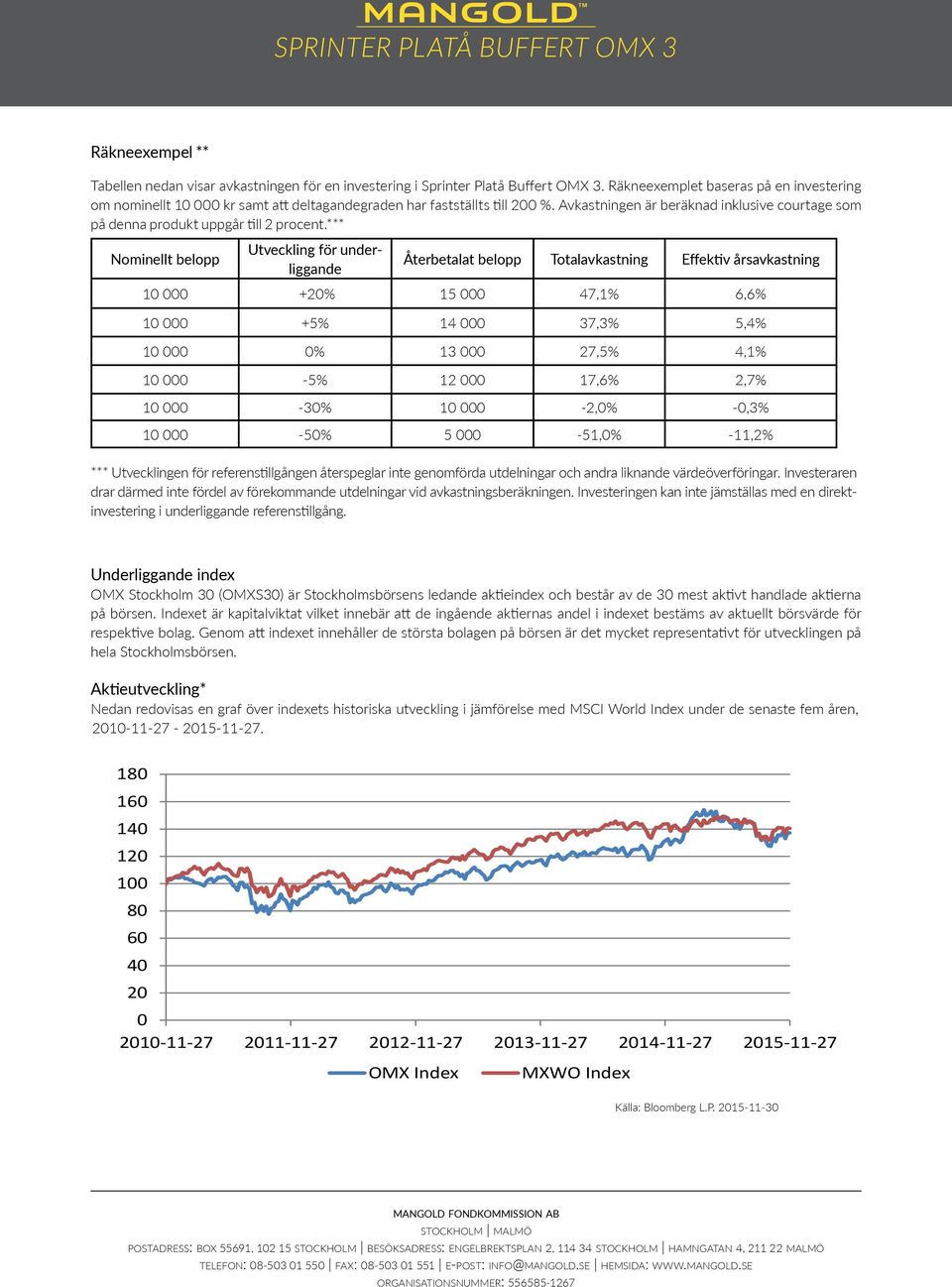 Avkastningen är beräknad inklusive courtage som på denna produkt uppgår till 2 procent.