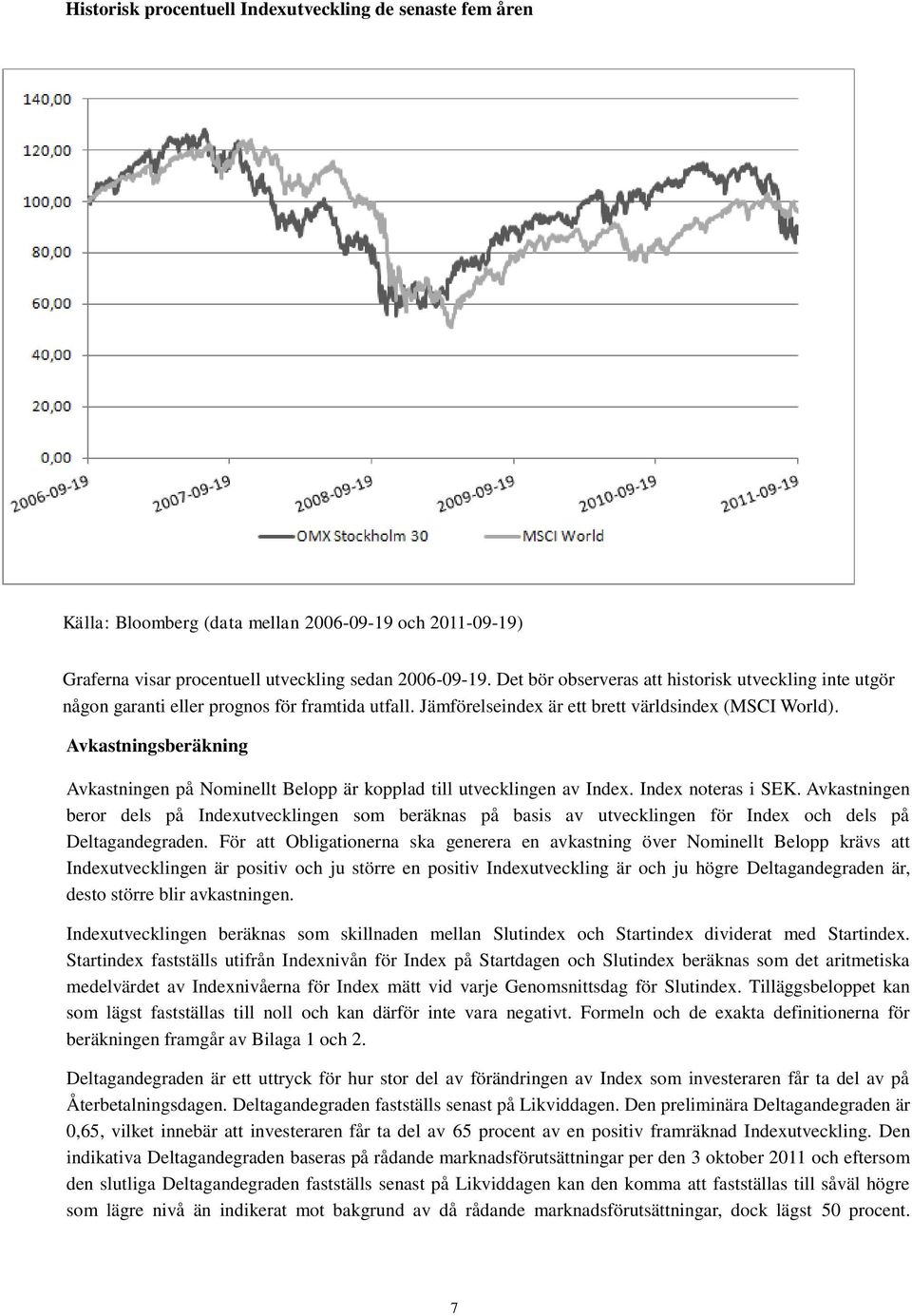 Avkastningsberäkning Avkastningen på Nominellt Belopp är kopplad till utvecklingen av Index. Index noteras i SEK.