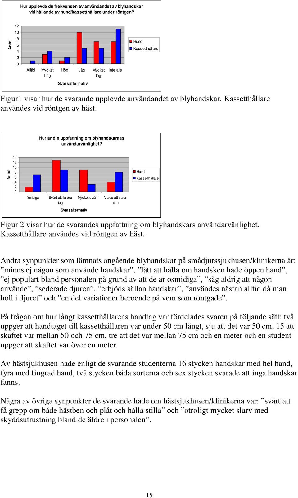 Kassetthållare användes vid röntgen av häst. Hur är din uppfattning om blyhandskarnas användarvänlighet?