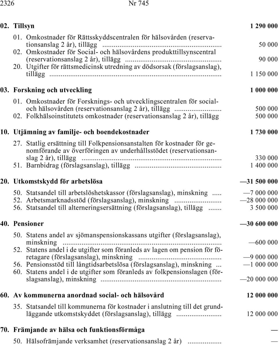 Forskning och utveckling i 1000000 01. Omkostnader för Forsknings- och utvecklingscentralen för socialoch hälsovården (reservationsanslag, tillägg i... 500 000 02.