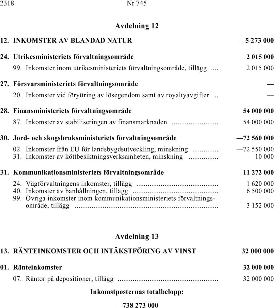 Inkomster av stabiliseringen av finansmarknaden i... 54 000 000 30. Jord- och skogsbruksministeriets förvaltningsområde i 72 560 000 02. Inkomster från EU för landsbygdsutveckling, minskning i.