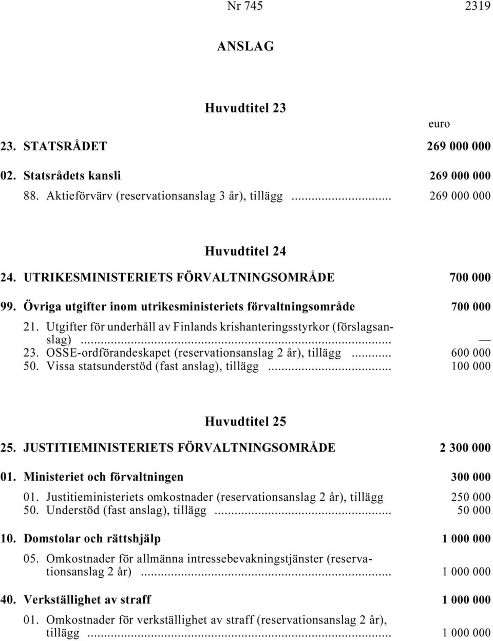 Utgifter för underhåll av Finlands krishanteringsstyrkor (förslagsanslag) i... 23. OSSE-ordförandeskapet (reservationsanslag, tillägg i... 600 000 50. Vissa statsunderstöd (fast anslag), tillägg i.