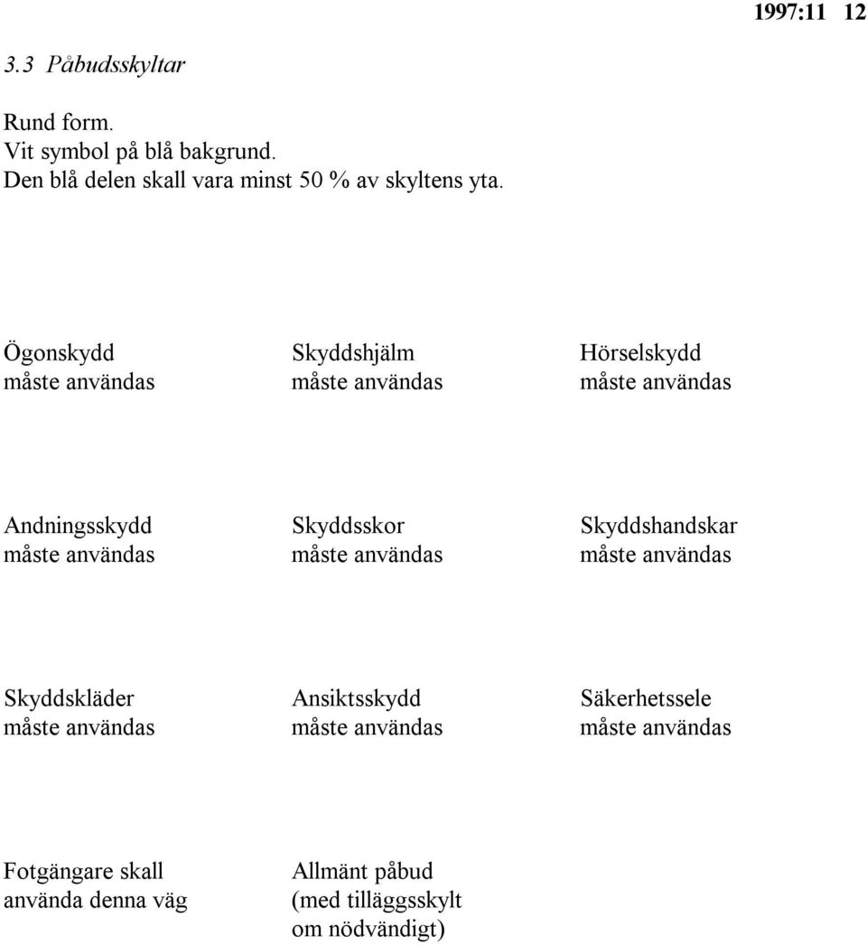 Ögonskydd Skyddshjälm Hörselskydd måste användas måste användas måste användas Andningsskydd Skyddsskor