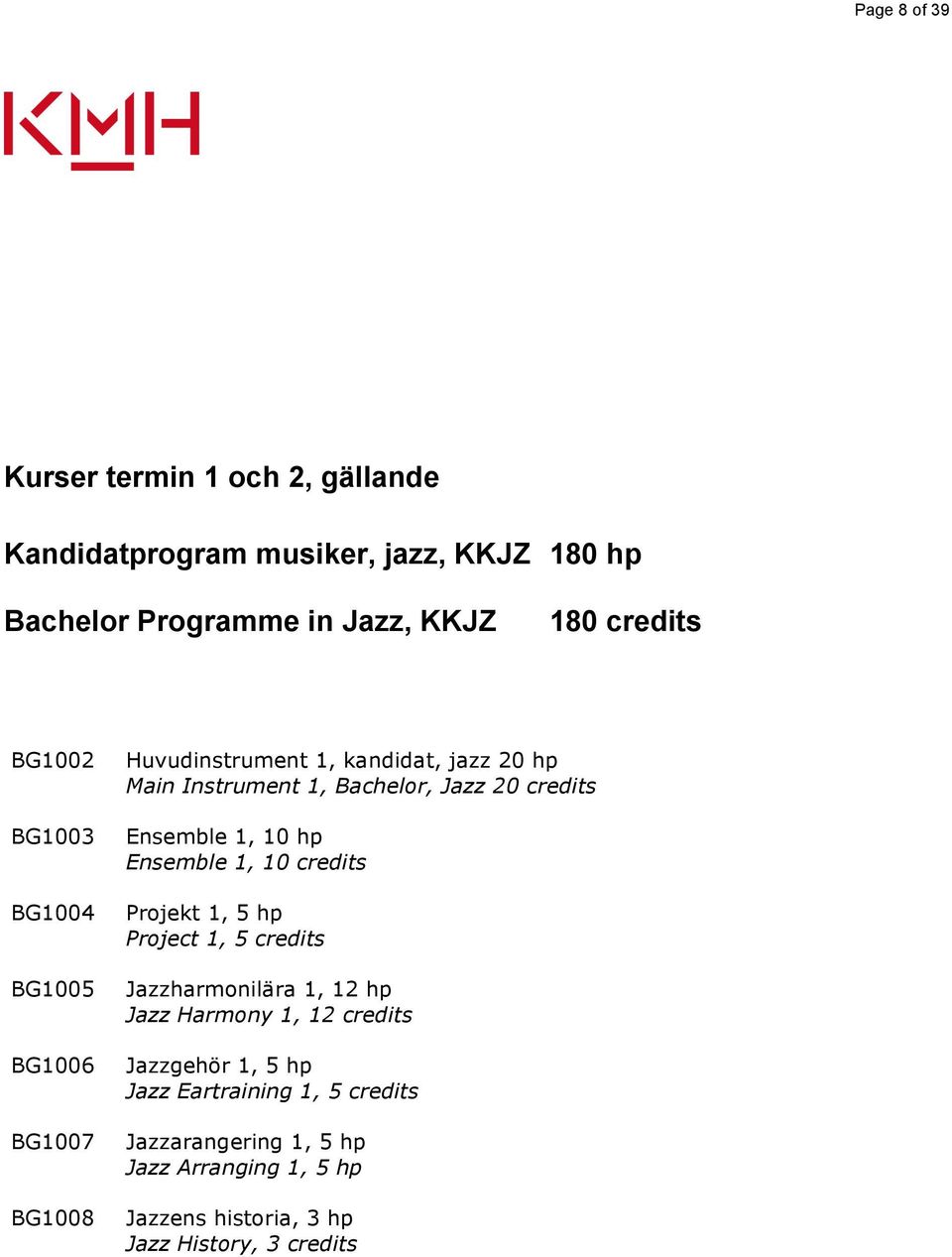 Ensemble 1, 10 hp Ensemble 1, 10 credits Projekt 1, 5 hp Project 1, 5 credits Jazzharmonilära 1, 12 hp Jazz Harmony 1, 12 credits