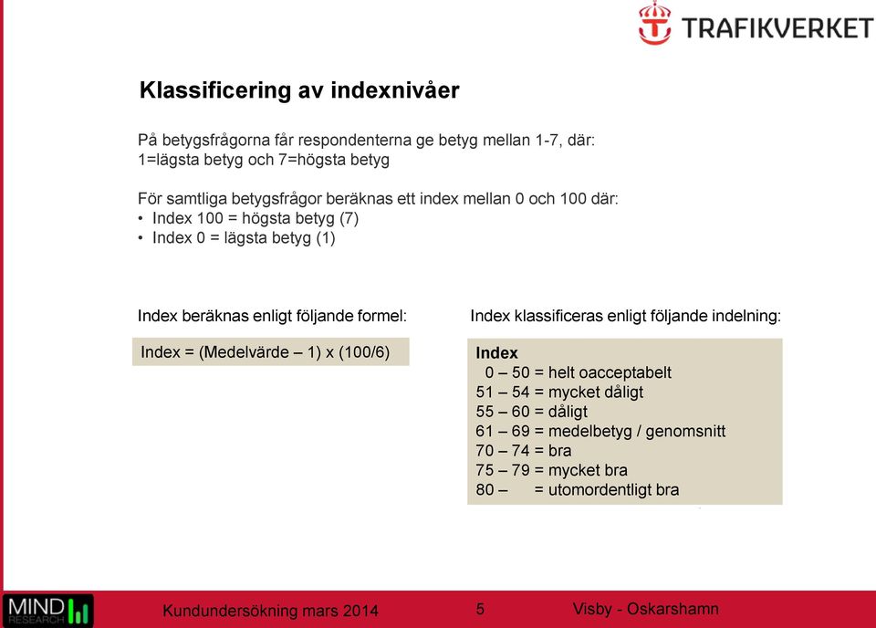 enligt följande formel: Index = (Medelvärde 1) x (100/6) Index klassificeras enligt följande indelning: Index 0 50 = helt oacceptabelt 51