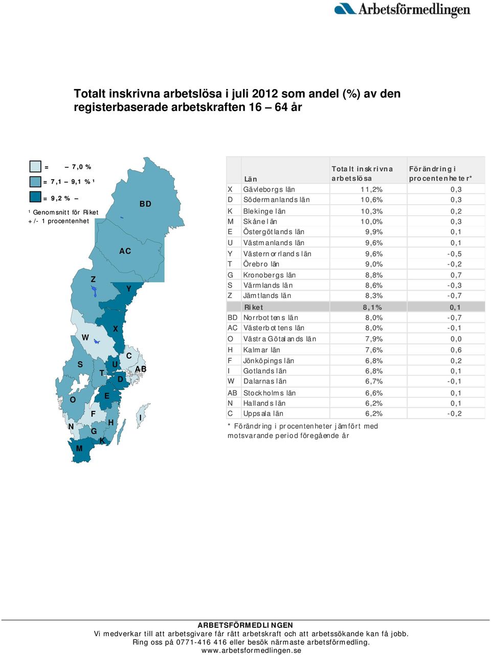 Östergötlands län 9,9% 0,1 U Västmanlands län 9,6% 0,1 Y Västern or rland s län 9,6% -0,5 T Örebro län 9,0% -0,2 G Kronobergs län 8,8% 0,7 S Värmlands län 8,6% -0,3 Z Jämtlands län 8,3% -0,7 Riket