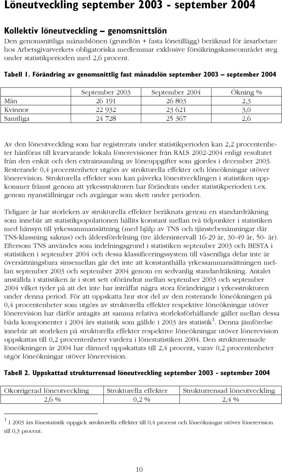 Förändring av genomsnittlig fast månadslön september 2003 september 2004 September 2003 September 2004 Ökning % Män 26 191 26 803 2,3 Kvinnor 22 932 23 621 3,0 Samtliga 24 728 25 367 2,6 Av den