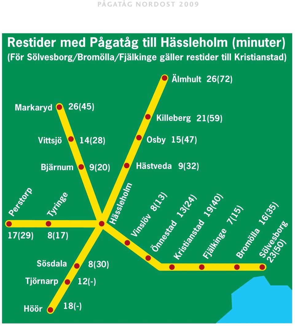Sösdala 8(30) Vinslöv 8(13) Önnestad 13(24) Kristianstad 19(40)