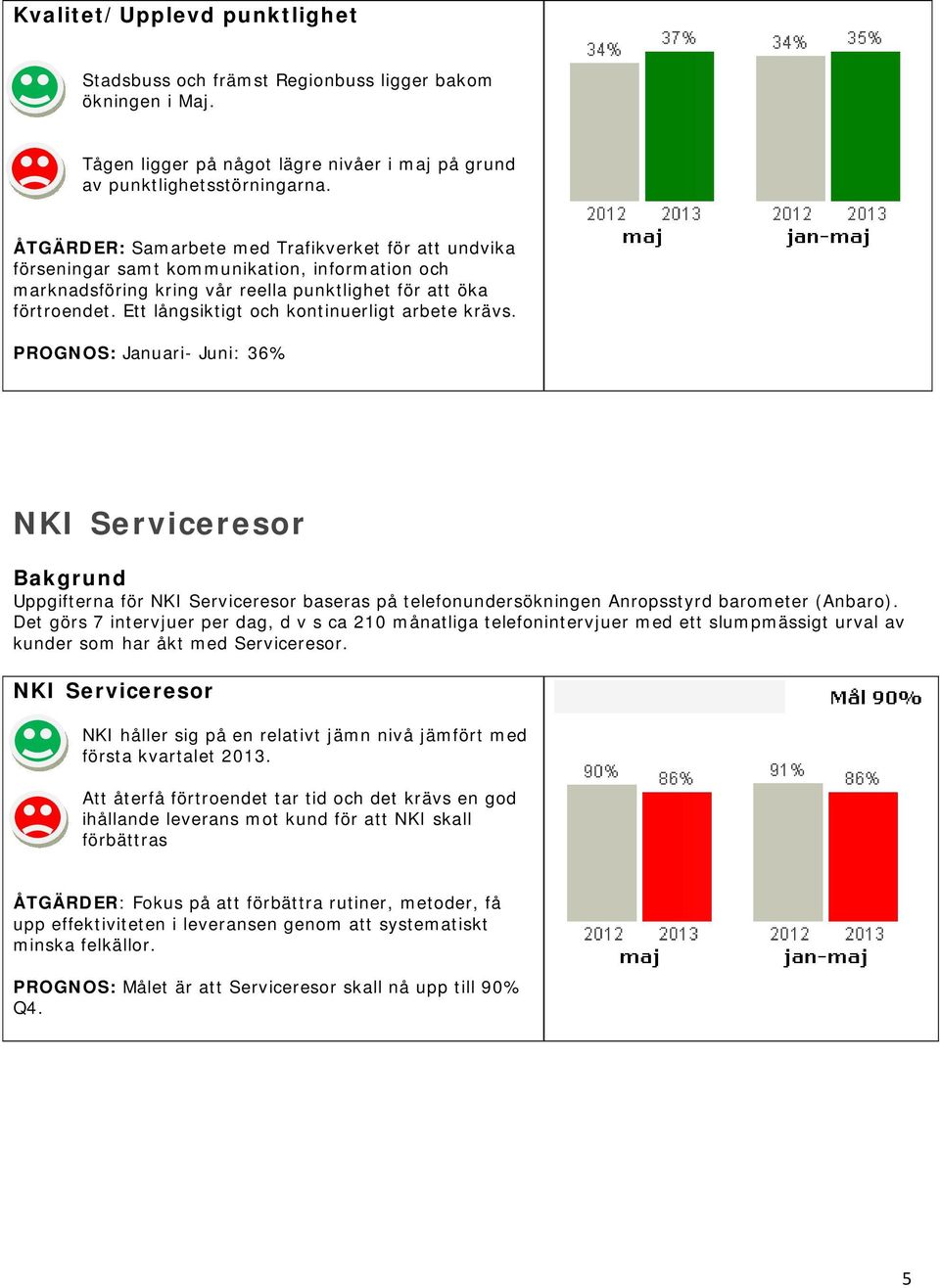 Ett långsiktigt och kontinuerligt arbete krävs. PROGNOS: Januari- Juni: 36% NKI Serviceresor Bakgrund Uppgifterna för NKI Serviceresor baseras på telefonundersökningen Anropsstyrd barometer (Anbaro).