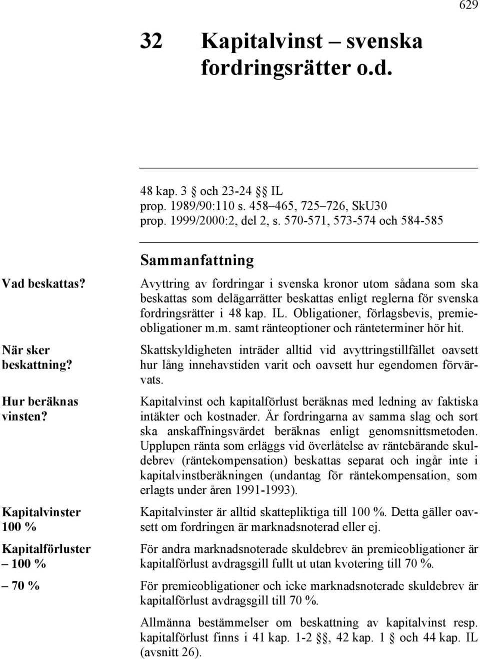 Kapitalvinster 100 % Kapitalförluster 100 % Sammanfattning Avyttring av fordringar i svenska kronor utom sådana som ska beskattas som delägarrätter beskattas enligt reglerna för svenska