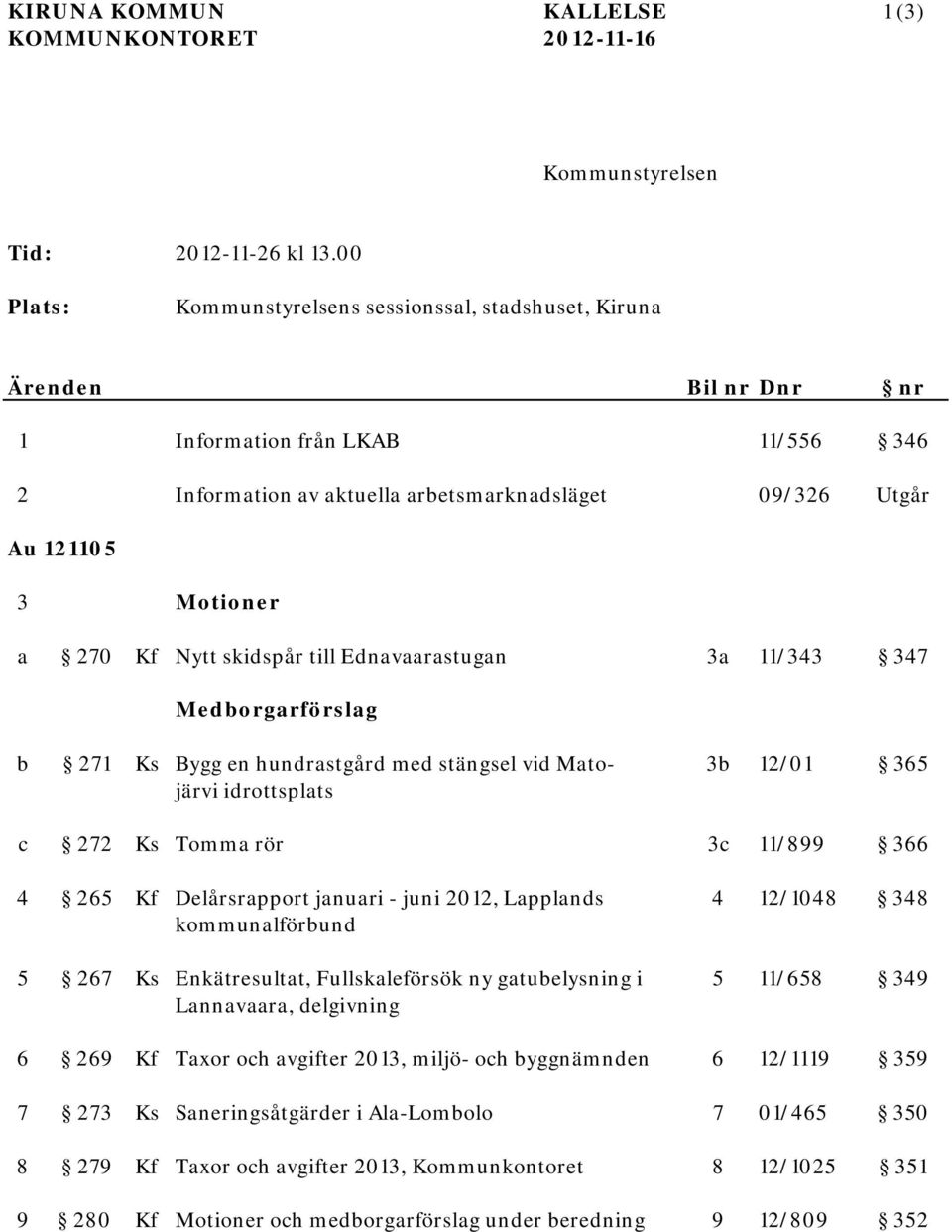 270 Kf Nytt skidspår till Ednavaarastugan 3a 11/343 347 Medborgarförslag b 271 Ks Bygg en hundrastgård med stängsel vid Mato- 3b 12/01 365 järvi idrottsplats c 272 Ks Tomma rör 3c 11/899 366 4 265 Kf