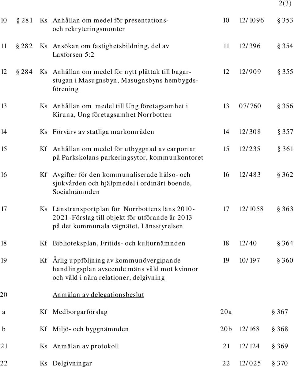 Förvärv av statliga markområden 14 12/308 357 15 Kf Anhållan om medel för utbyggnad av carportar 15 12/235 361 på Parkskolans parkeringsytor, kommunkontoret 16 Kf Avgifter för den kommunaliserade