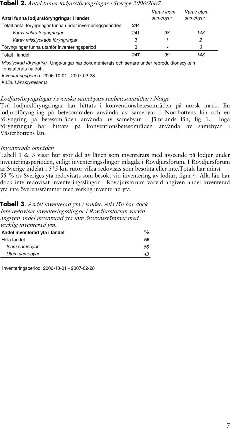 föryngringar 3 1 2 Föryngringar funna utanför inventeringsperiod 3-3 Totalt i landet 247 99 148 Misslyckad föryngring : Unge/ungar har dokumenterats och senare under reproduktionscykeln konstaterats