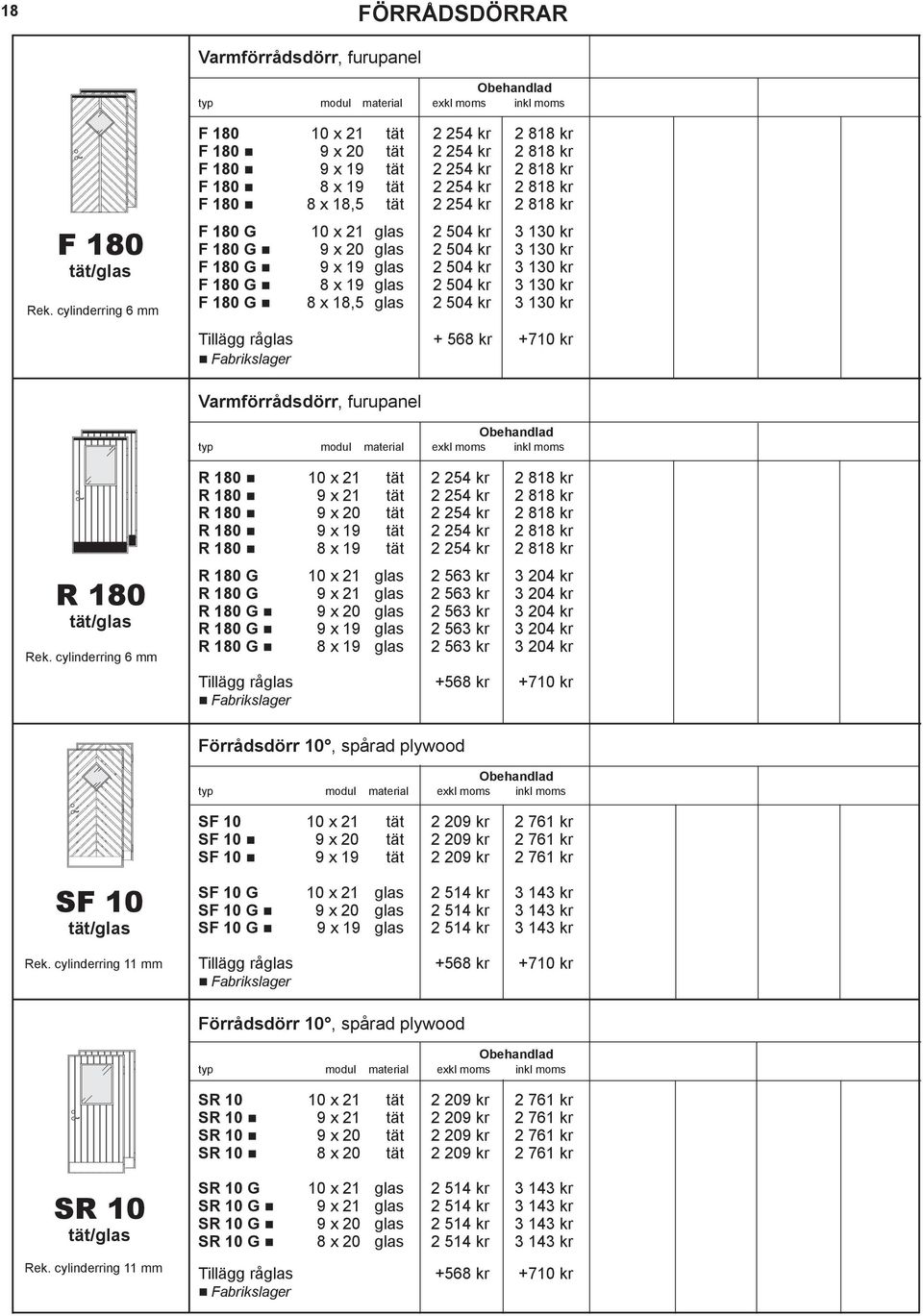 504 kr 3 130 kr F 180 G 9 x 20 glas 2 504 kr 3 130 kr F 180 G 9 x 19 glas 2 504 kr 3 130 kr F 180 G 8 x 19 glas 2 504 kr 3 130 kr F 180 G 8 x 18,5 glas 2 504 kr 3 130 kr Tillägg råglas + 568 kr +710