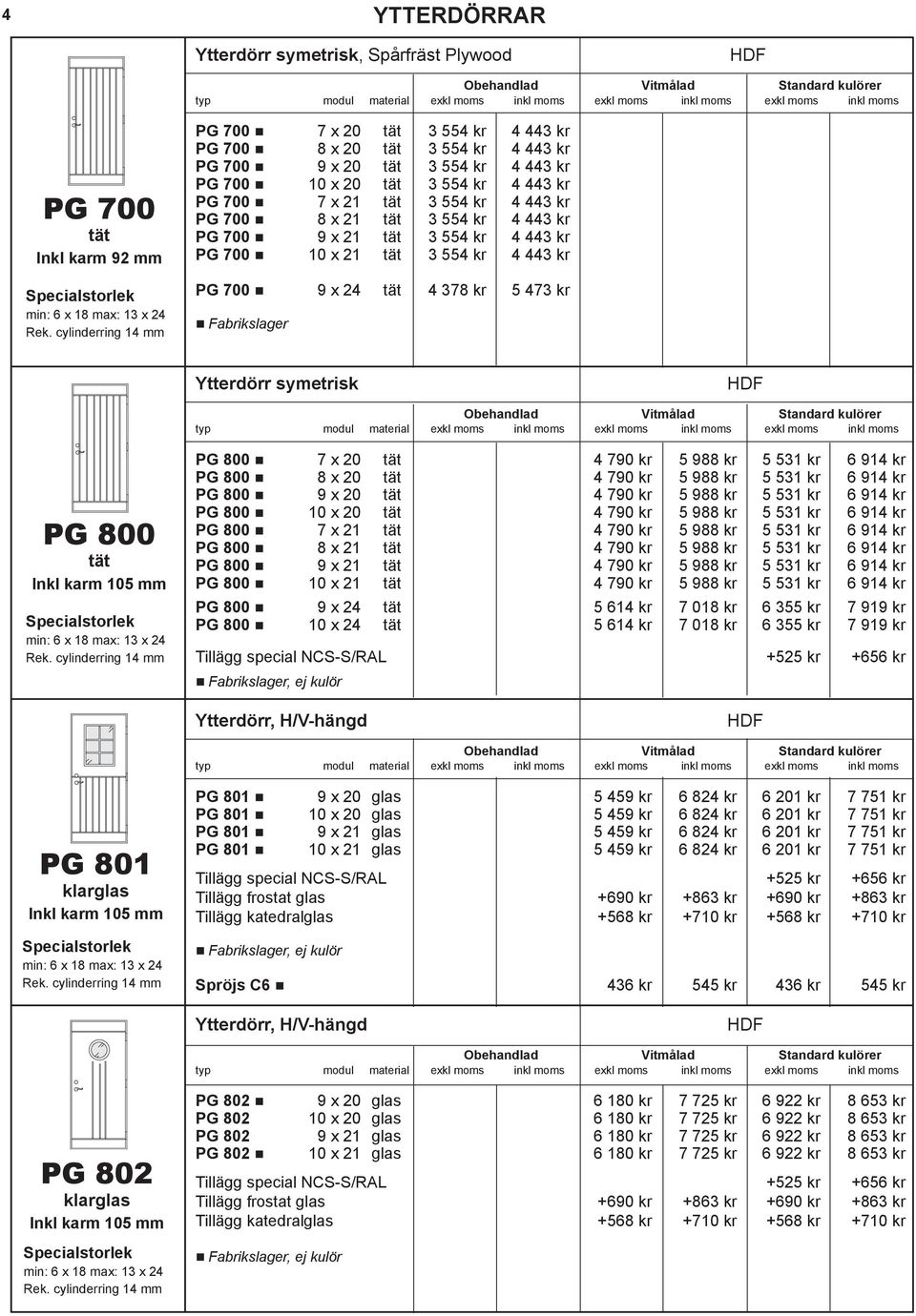 20 4 790 kr 5 988 kr 5 531 kr 6 914 kr PG 800 9 x 20 4 790 kr 5 988 kr 5 531 kr 6 914 kr PG 800 10 x 20 4 790 kr 5 988 kr 5 531 kr 6 914 kr PG 800 7 x 21 4 790 kr 5 988 kr 5 531 kr 6 914 kr PG 800 8