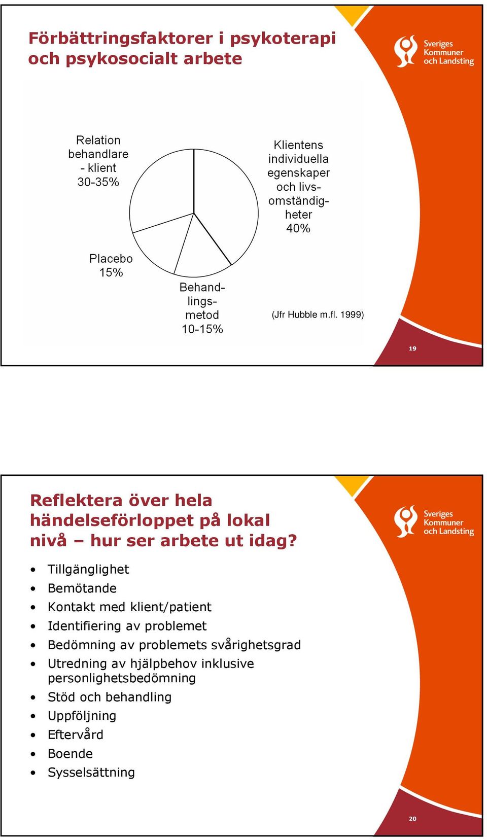 Tillgänglighet Bemötande Kontakt med klient/patient Identifiering av problemet Bedömning av