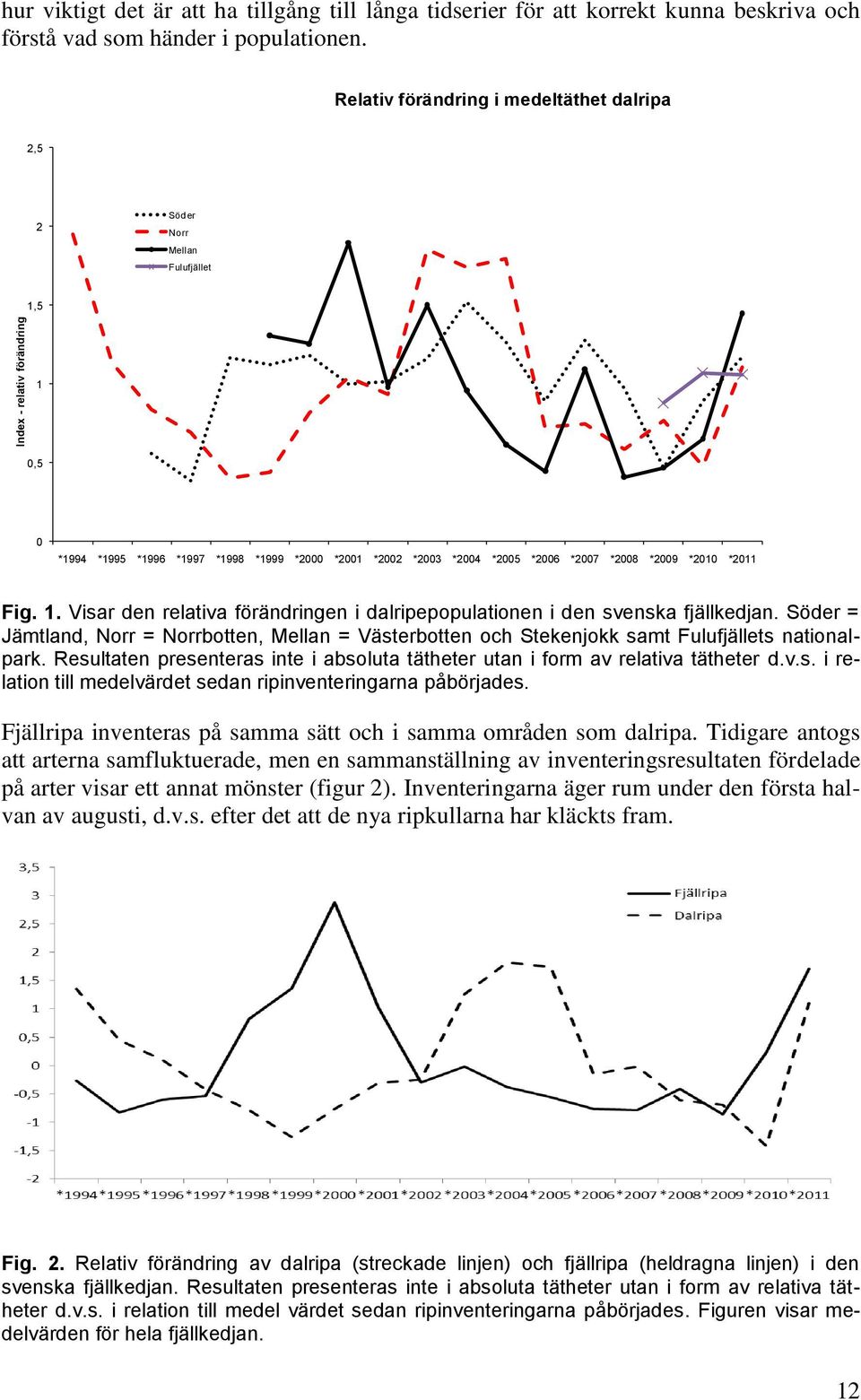 Fig. 1. Visar den relativa förändringen i dalripepopulationen i den svenska fjällkedjan. Söder = Jämtland, Norr = Norrbotten, Mellan = Västerbotten och Stekenjokk samt Fulufjällets nationalpark.