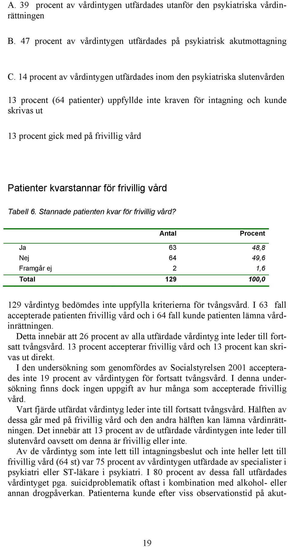 Patienter kvarstannar för frivillig vård Tabell 6. Stannade patienten kvar för frivillig vård?