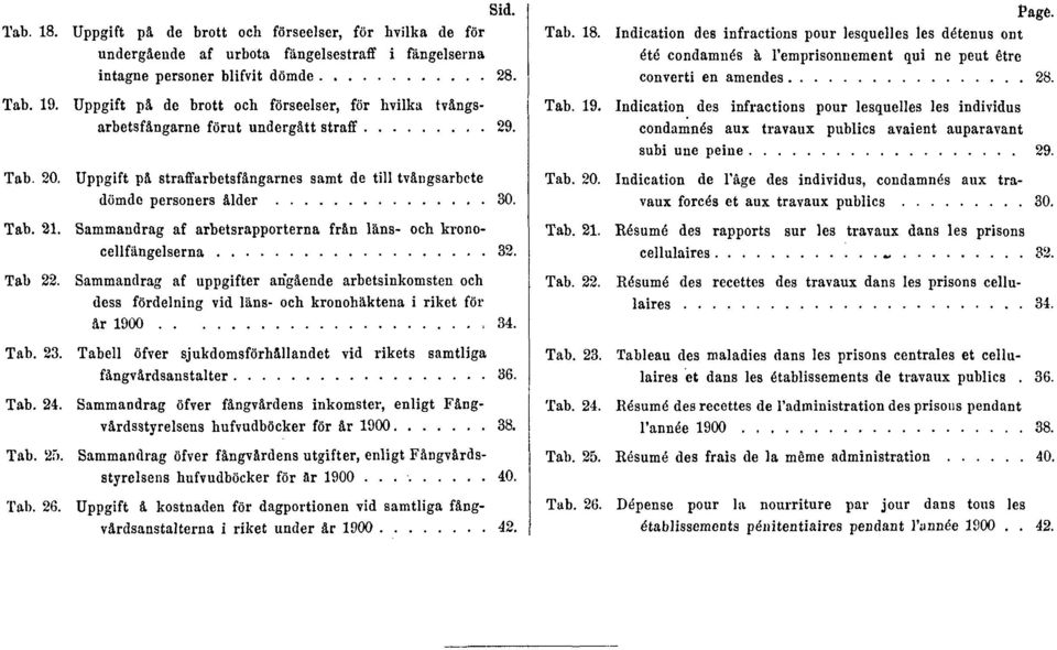 Sammandrag af arbetsrapporterna från läns- och kronocellfängelserna 32. Tab 22. Sammandrag af uppgifter angående arbetsinkomsten och dess fördelning vid läns- och kronohäktena i riket för år 1900 34.