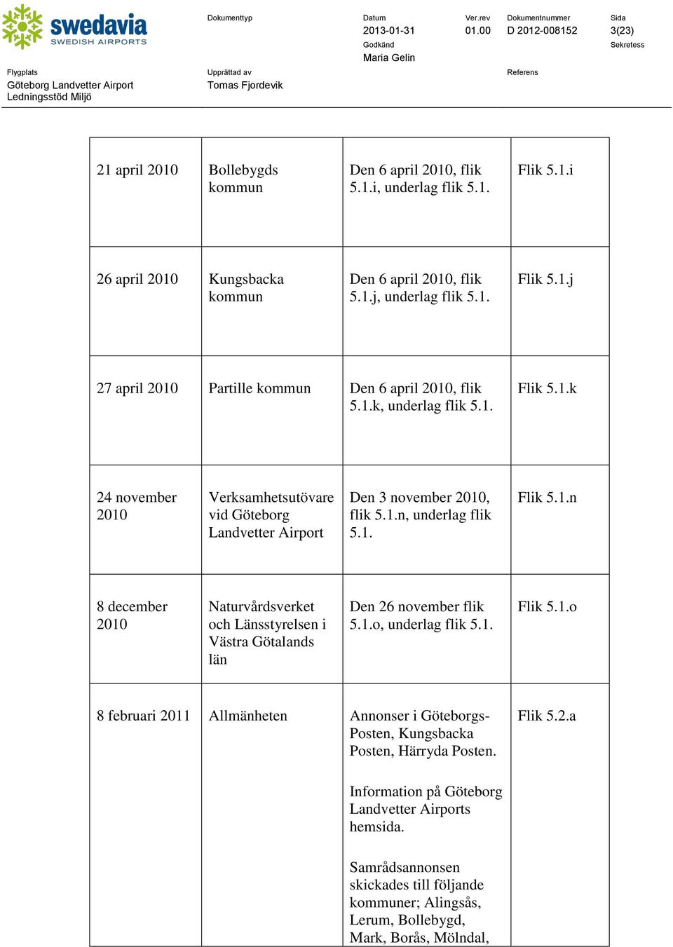 1.n, underlag flik 5.1. Flik 5.1.n 8 december 2010 Naturvårdsverket och Länsstyrelsen i Västra Götalands län Den 26 november flik 5.1.o, underlag flik 5.1. Flik 5.1.o 8 februari 2011 Allmänheten Annonser i Göteborgs- Posten, Kungsbacka Posten, Härryda Posten.